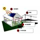 10kw Hybrid Solar System HT SOLAR POWER Brand 3