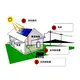 10kw Hybrid Solar System HT SOLAR POWER Brand 2