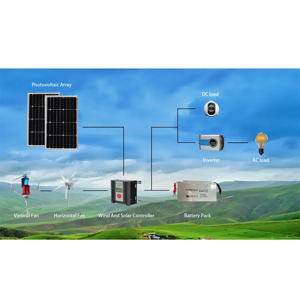 Off-Grid Hybrid Power Systems: Meeting Energy Needs Beyond The Grid 1