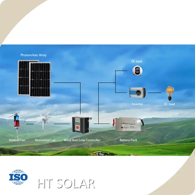 Hot Solar Panel Companies HT SOLAR POWER Brand 1
