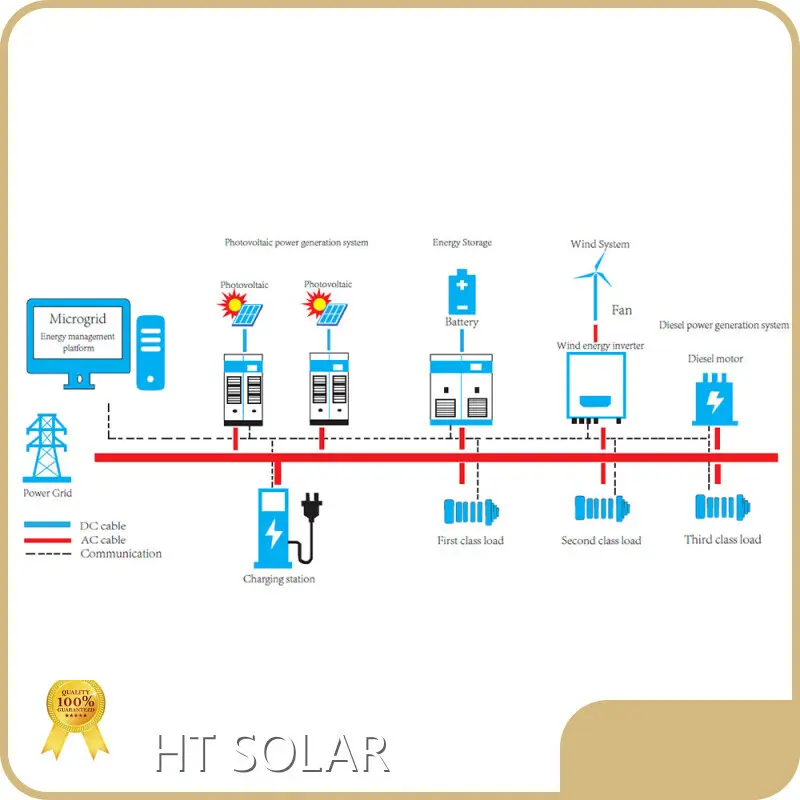 Solar Electric System for Home Wholesale - HT SOLAR POWER 1
