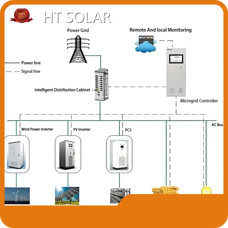 Solar Panel System HT SOLAR POWER Brand 1