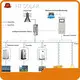 Solar Panel System HT SOLAR POWER Brand 1