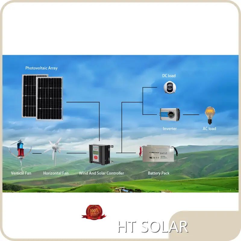 Combined Solar and Wind System by HT SOLAR POWER 1