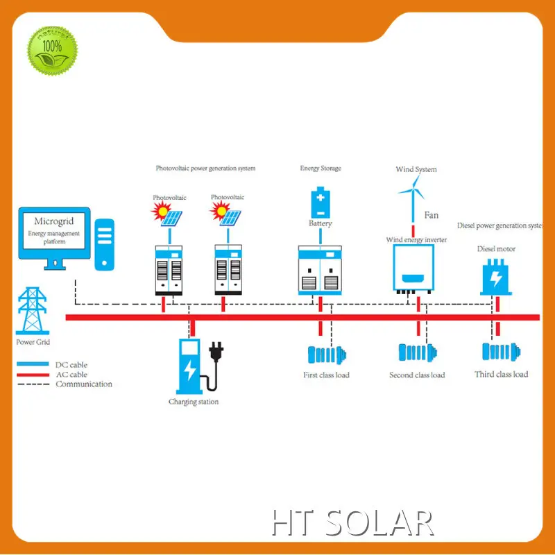 HT SOLAR POWER Battery Generator for Home Manufacturer 1