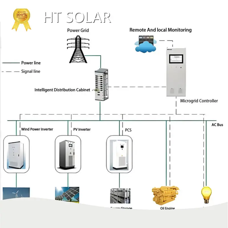 Hot Hybrid Solar Power System HT SOLAR POWER Brand 1