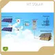 ODM Off Grid Solar Power Systems for Homes Company 1