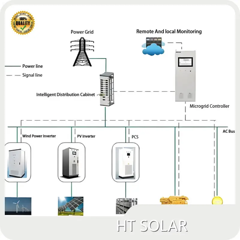 Small Solar Power System HT SOLAR POWER-1 1