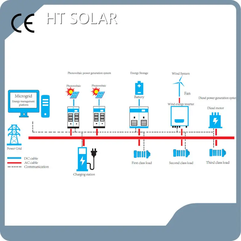 All in One Solar Power System HT SOLAR POWER Company 1