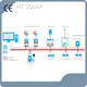 All in One Solar Power System HT SOLAR POWER Company 1