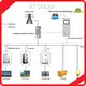 10kw Hybrid Solar System HT SOLAR POWER Brand 1
