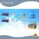 HT SOLAR POWER Grid Connected Solar System - 1