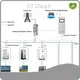 All in One Solar Power System by HT SOLAR POWER 1