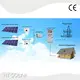 Portable Power Station with Solar Panel by HT SOLAR POWER 1