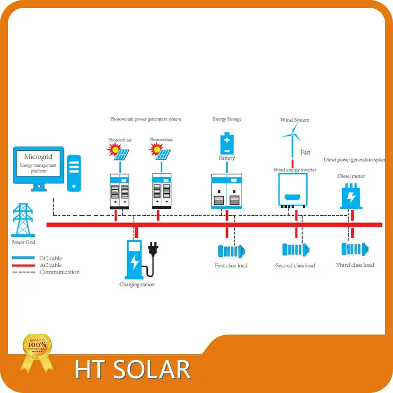 Custom Solar Energy System for Home HT SOLAR POWER 1