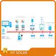 Custom Solar Energy System for Home HT SOLAR POWER 1