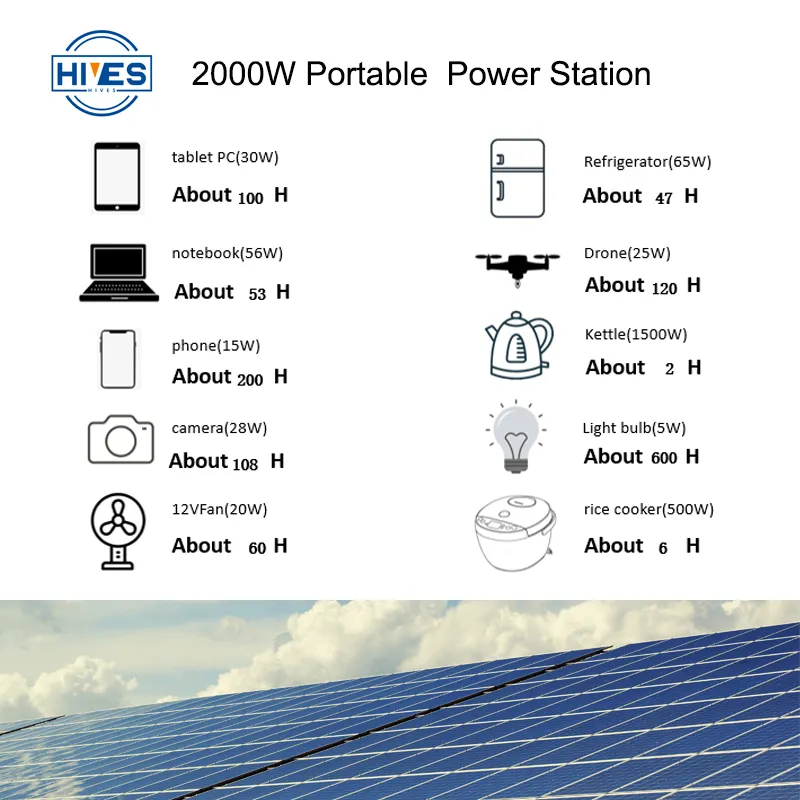 Factory Direct 2000w Portable Power Station Vendor for Home Use 4