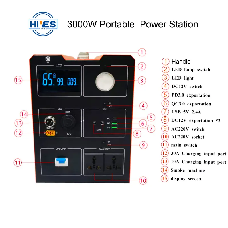 Bulk Portable Power Station Distributor Factory Direct Supply for Home Use 2