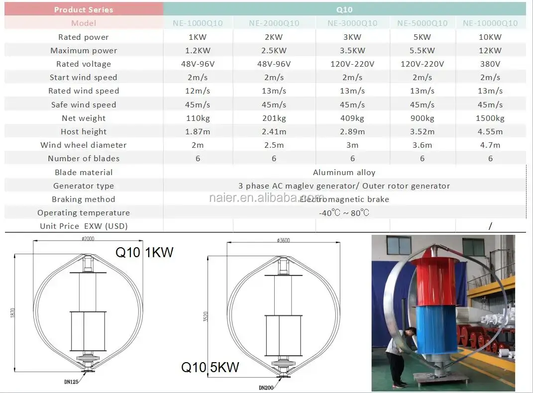 OEM 10 Kw Vertical Axis Wind Turbine Naier Naier 6