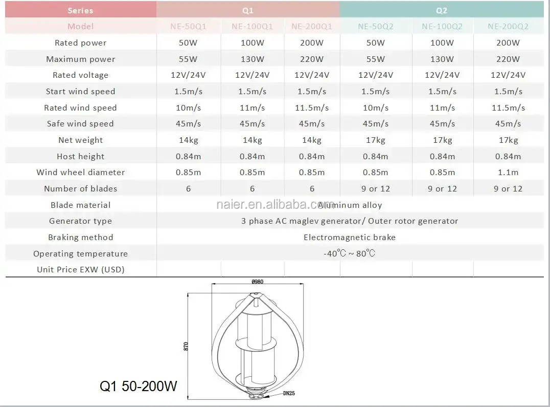 OEM 10 Kw Vertical Axis Wind Turbine Naier Naier 4