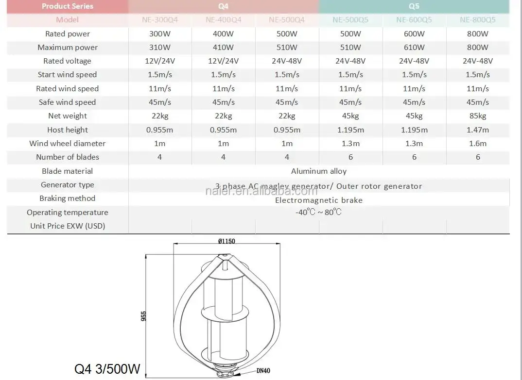 OEM 10 Kw Vertical Axis Wind Turbine Naier Naier 5