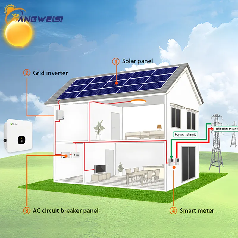 Kangweisi Solar System Company KWS10KW-ON - Kangweisi 5