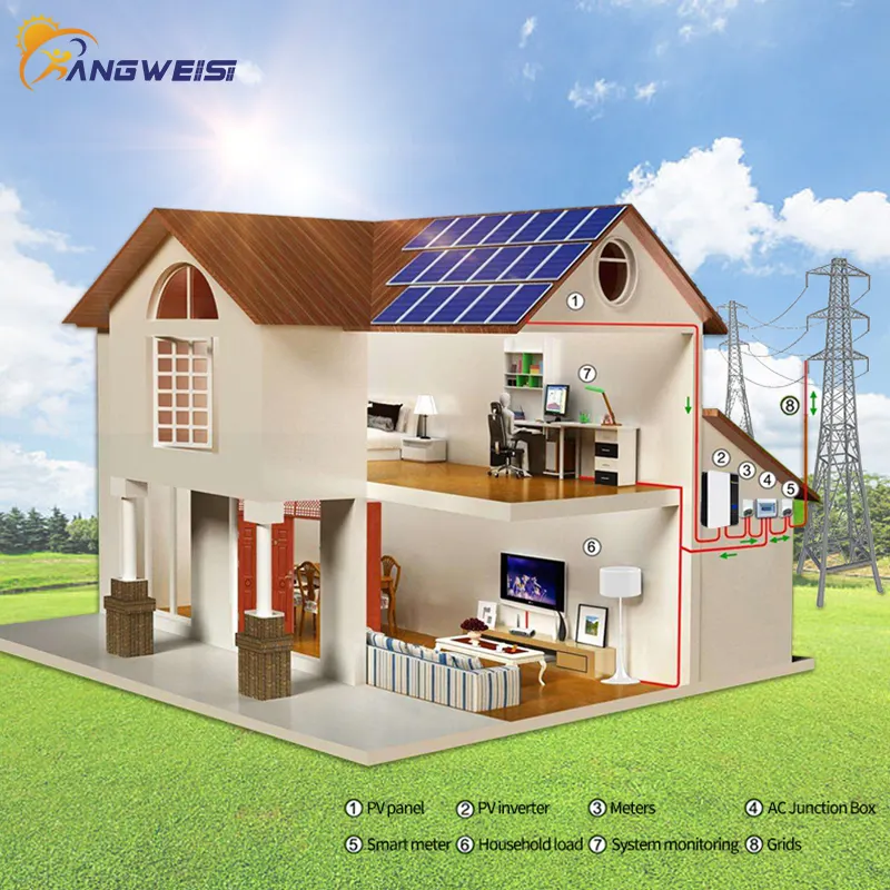 Wholesale Solar Powered Products EU and US Standard Kangweisi Brand 7
