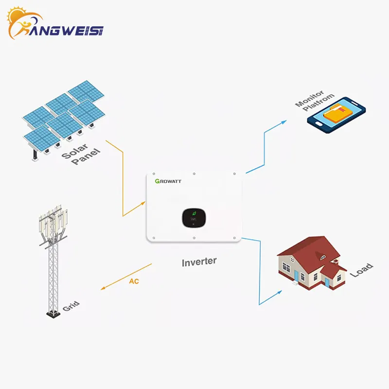 Kangweisi on Grid Power System Brand 10kw/15kw/20kw/30kw Grid Tied 7