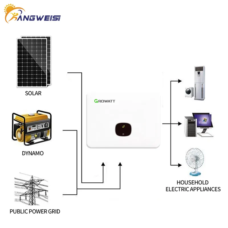 On Grid Home Solar System Kangweisi Brand EU Or US Standard 7