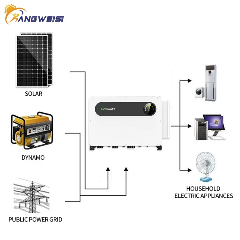 On Grid Solar System ETL EU Or US Standard Kangweisi Company on Grid Tied 5