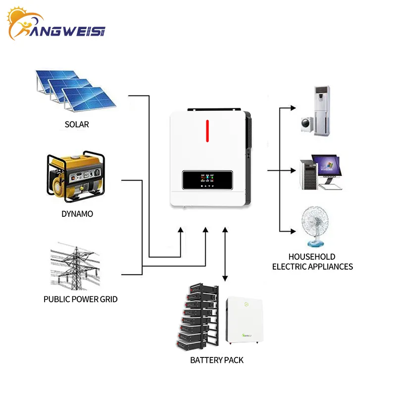 Custom Best Solar Hybrid Inverter T/T Kangweisi ETL 7