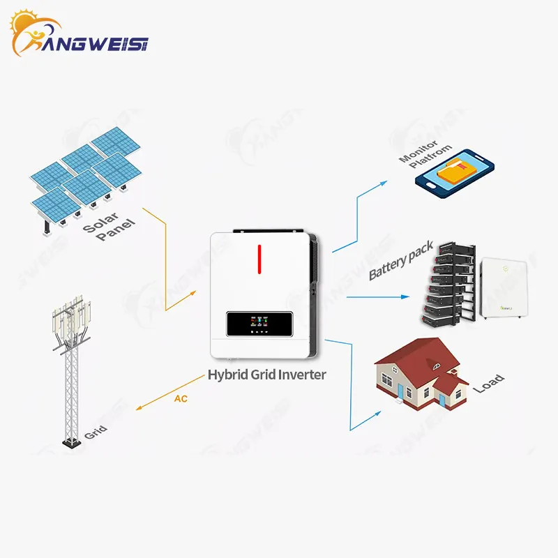 Custom Best Solar Hybrid Inverter T/T Kangweisi ETL 8