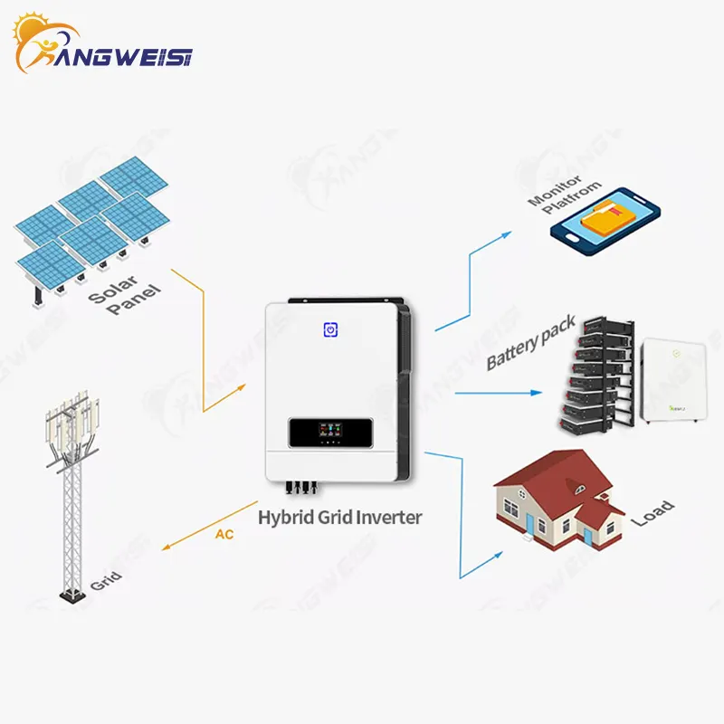 Kangweisi Hybrid Inverter Brand 8-10KW Hybrid-Grid EU and US Standard Custom 8