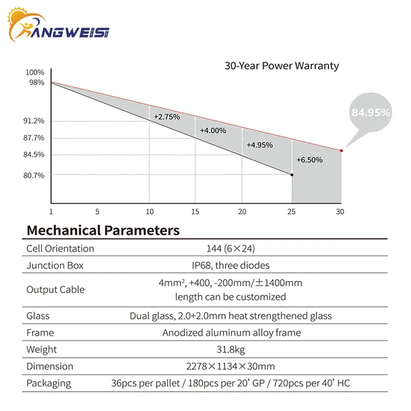 Commercial Solar Panel Suppliers Manufacturers Kangweisi TUV 7