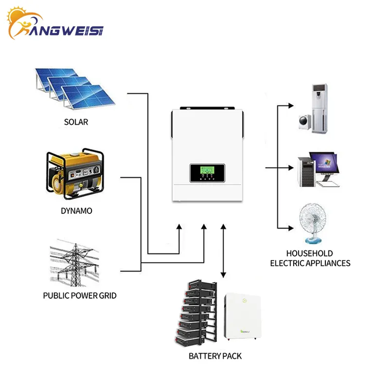 Best Off Grid Inverter Kangweisi Brand Western Union EU and US Standard 7