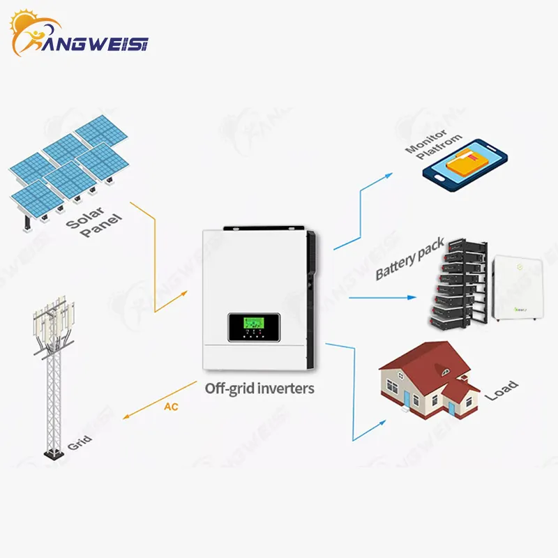 Best Off Grid Inverter Kangweisi Brand Western Union EU and US Standard 8