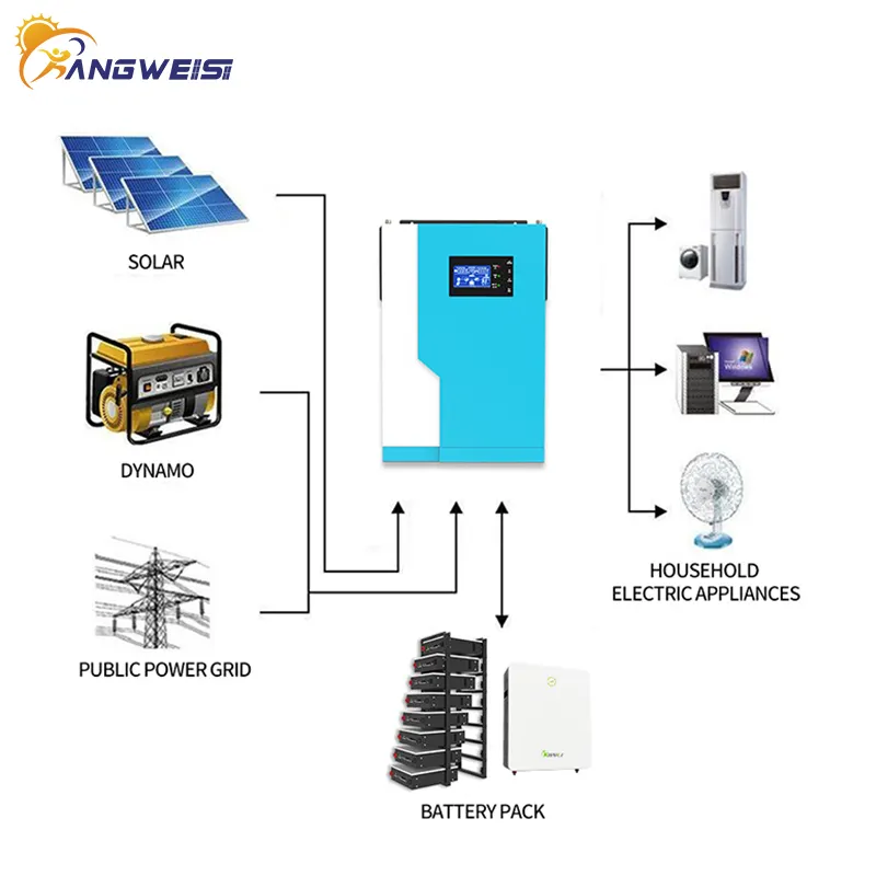 Hybrid Off Grid Solar Inverter 3.6-5.5KW EU and US Standard Hybrid Off Grid Solar Inverter Kangweisi Brand 8