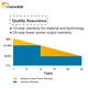 Quality Kangweisi Brand Best Solar Panel Supplier Western Union CE 6