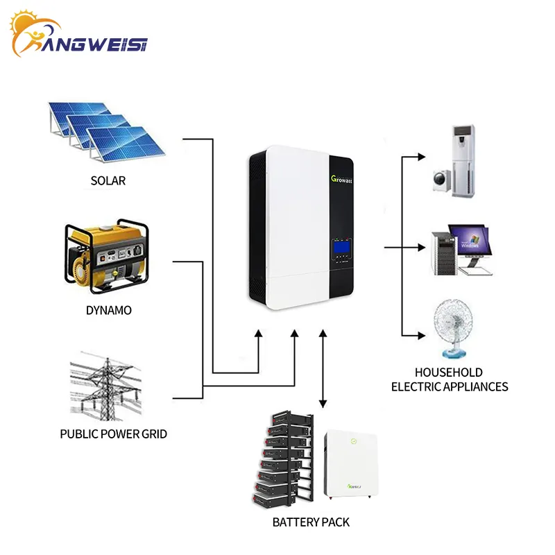 Quality Kangweisi Brand Solar Off Grid Inverter EU Tandard 7