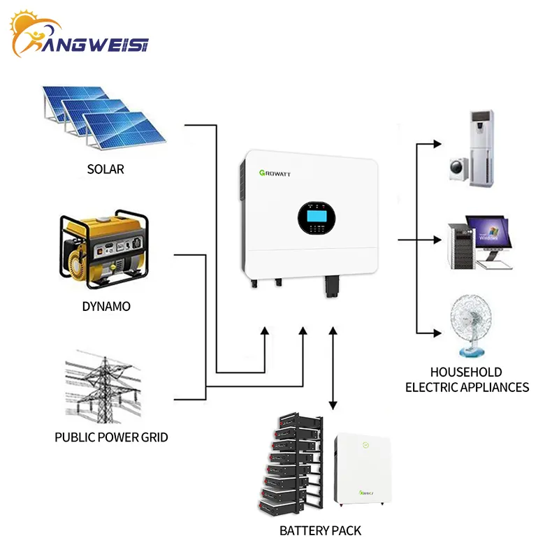 Wholesale Off Grid Power Inverter SPF 6000 ES Plus Kangweisi Brand 7
