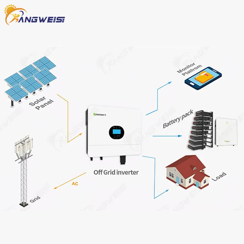 Wholesale Off Grid Power Inverter SPF 6000 ES Plus Kangweisi Brand 8