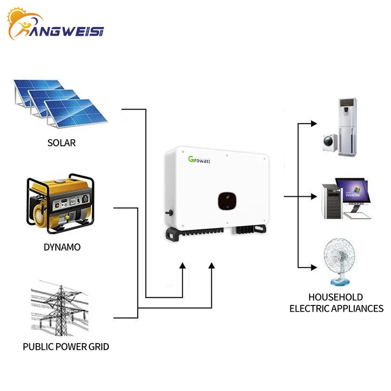 Kangweisi Brand on Grid Hybrid InverterOn-Grid EU Tandard 7