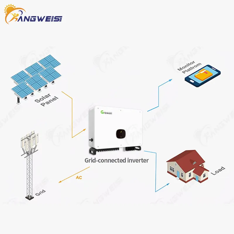 Kangweisi Brand on Grid Hybrid InverterOn-Grid EU Tandard 8