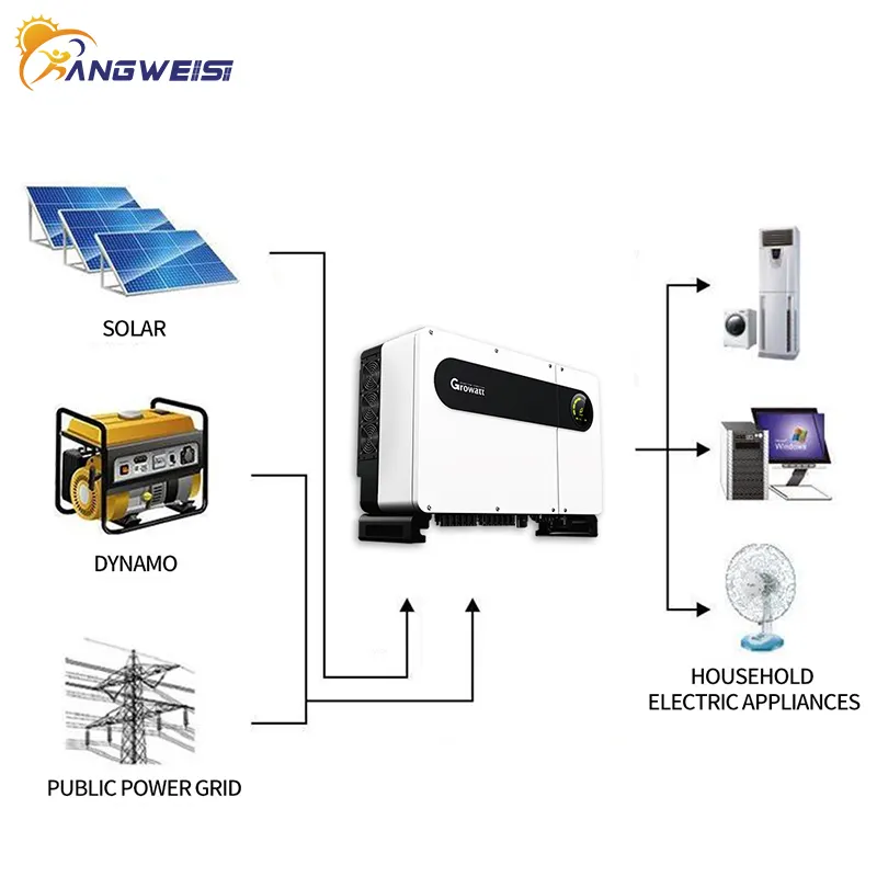 On Grid Inverters on-Grid Growatt MAX 100~125KTL3-X2 LV on Grid Inverters ISO Company 7