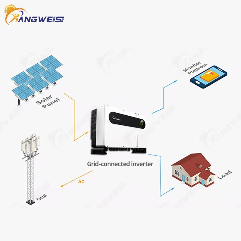 On Grid Inverters on-Grid Growatt MAX 100~125KTL3-X2 LV on Grid Inverters ISO Company 8