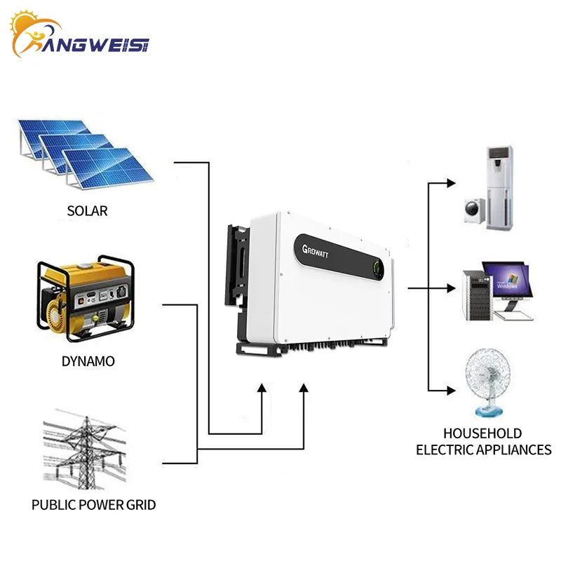 On Grid Inverter Solar L/C 185kw-250kw Kangweisi Brand Company 6