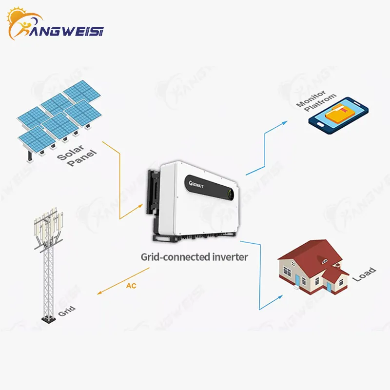 On Grid Inverter Solar L/C 185kw-250kw Kangweisi Brand Company 7