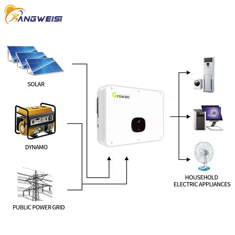 On Grid Inverter Kangweisi Manufacture Western Union 7