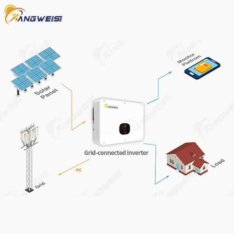 On Grid Inverter Kangweisi Manufacture Western Union 8