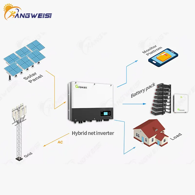 Hybrid Inverters Suppliers Kangweisi 4KW-10KW 7
